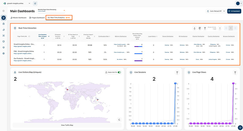 Exploring the Real-Time Interaction Report Block