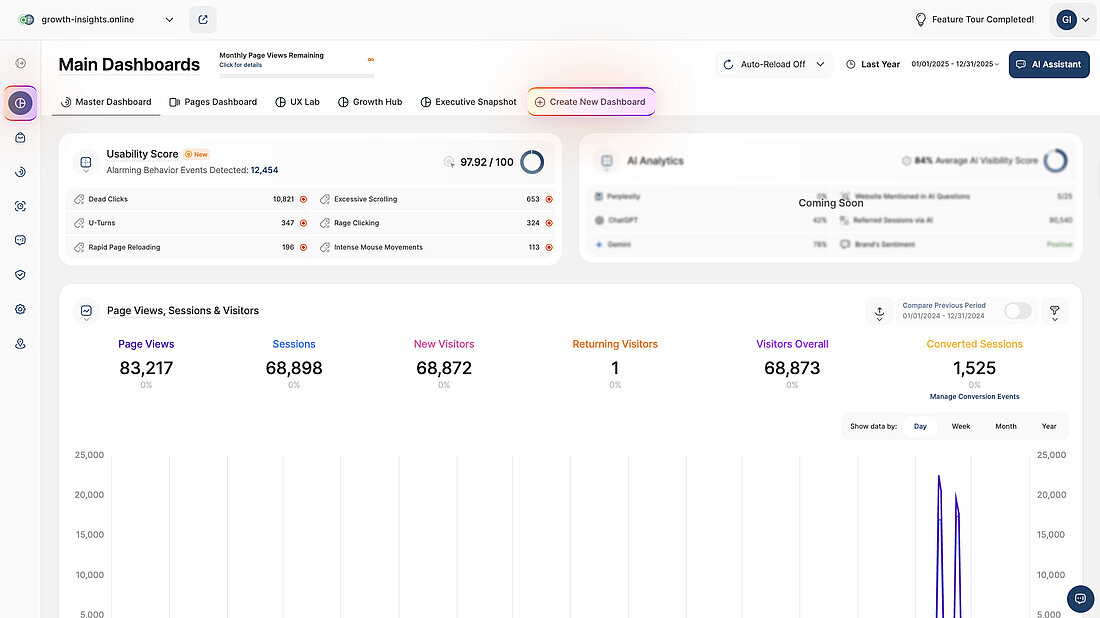 Platform screenshot showing the Main Dashboards view with key metrics and the highlighted entry point for creating a new custom dashboard