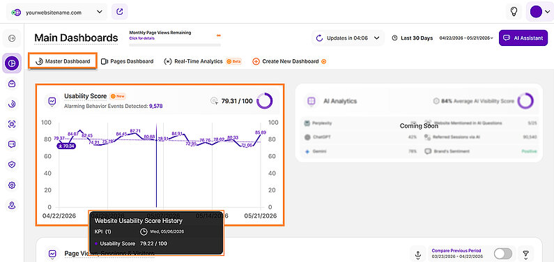 Line Diagram View of the Website Usability Report Block
