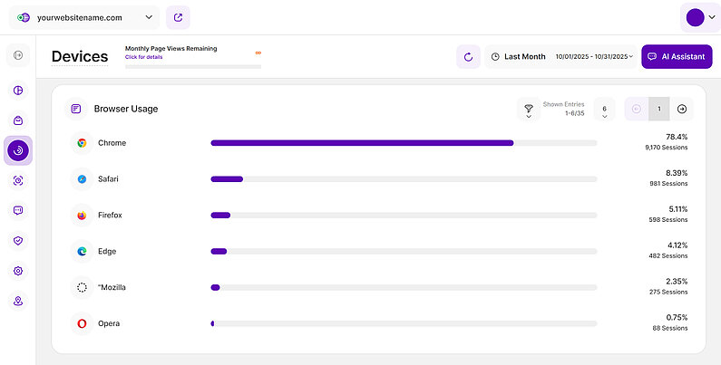Overview of the Browser Usage