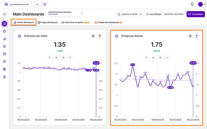Measuring Visitor Engagement with Pages per Session