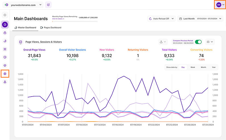 Overview of Your Main Dashboard
