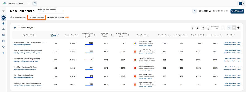 All Website's Pages Table