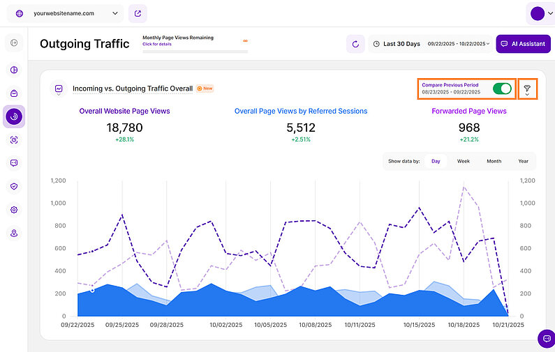 Understanding Your Website's Traffic Flow