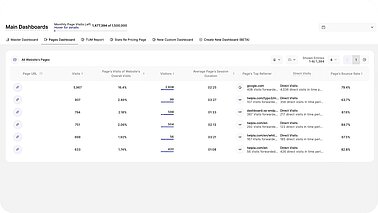 Analytics dashboard user guide - Pages Dashboard - Use cases