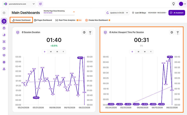 Analyzing Active Viewport Time Per Session