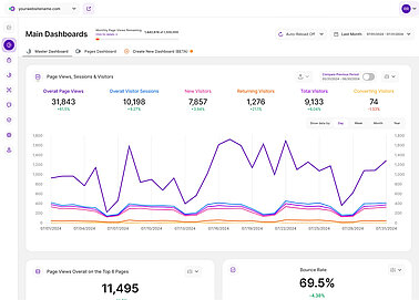 Analytics dashboard user guide - Master Dashboard - Use cases