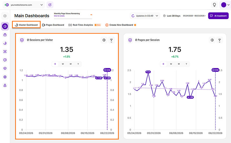 Understanding the Sessions per Visitor Metric