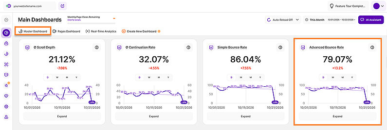 Understanding Advanced Bounce Rate