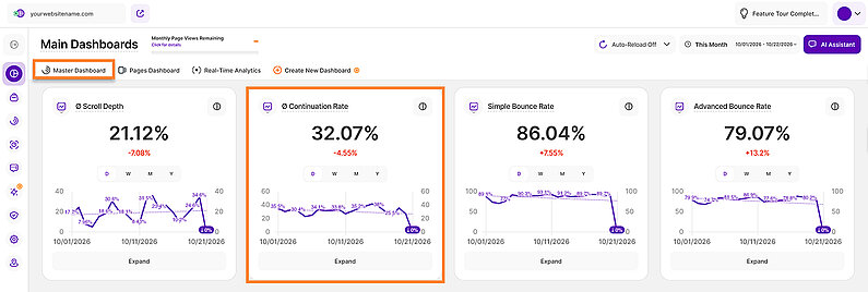 Analyzing the Average Continuation Rate