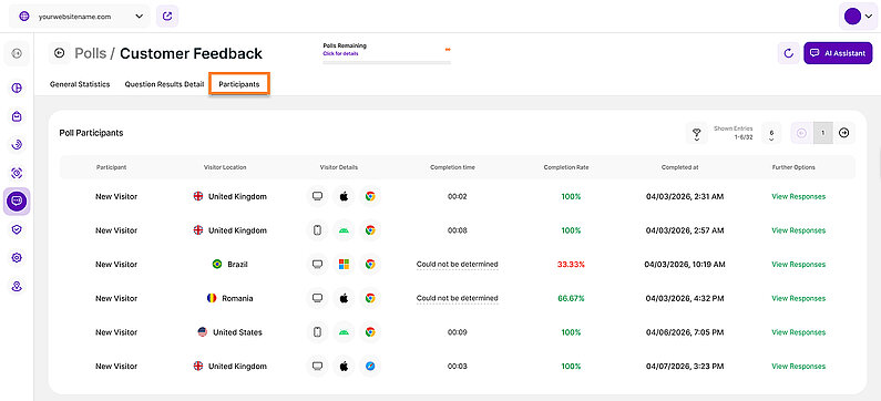 Detailed View of the Participants Tab