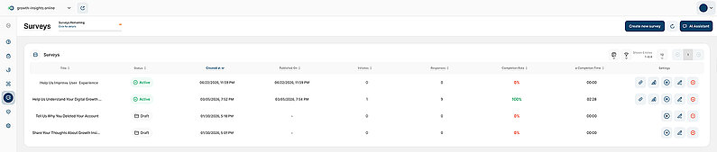 Overview of the Surveys Dashboard