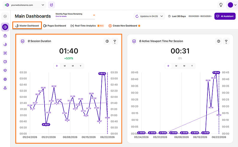 Analyzing Session Duration Metric