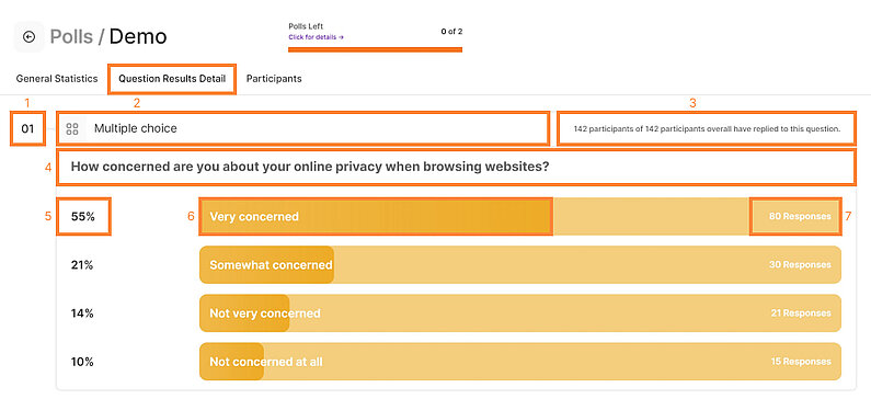 Detailed View of the Question Results Detail