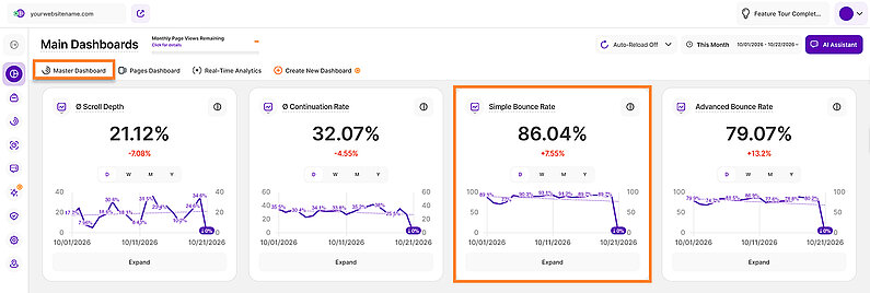 Analyzing Simple Bounce Rate Metric