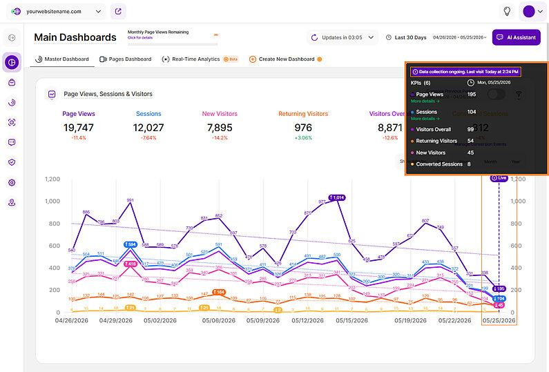 Overview of Ongoing Data Collection in Line Charts