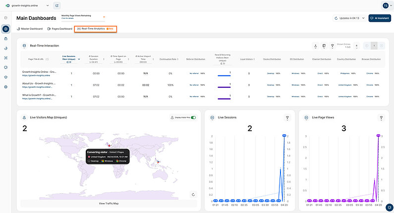 Overview of the Real-Time Analytics Dashboard